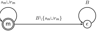 Figure 4.1: (U, m).