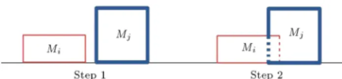 Figure 1. Schematic impact model between two bodies.