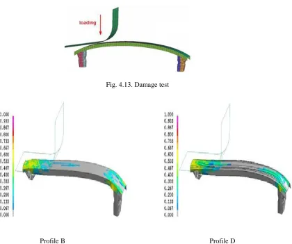 Fig. 4.13. Damage test 
