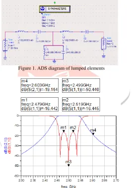 Figure 1. ADS diagram of lumped elements  