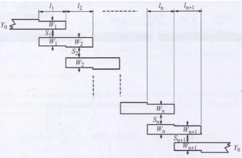 Figure 3. Common structure of microstrip parallel coupled line bandpass filter 