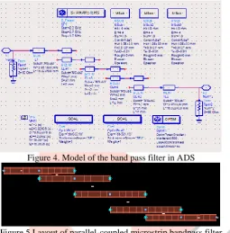 Figure 4. Model of the band pass filter in ADS 