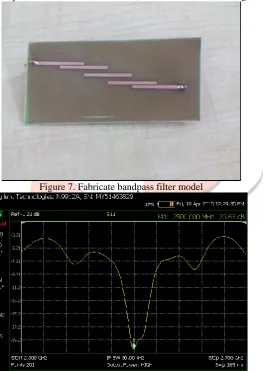 Figure 7. Fabricate bandpass filter model 