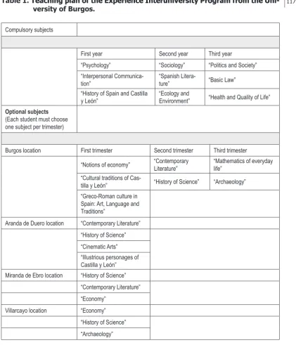Table 1. Teaching �lan of the E��erience �nteruniversity Program from the Uni-Teaching �lan of the E��erience �nteruniversity Program from the Uni-versity of Burgos.