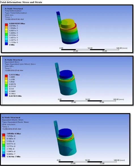 FIG :Total deformation, stress and strain under the force of 270N 