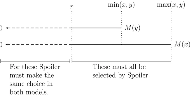 Fig. 1. Illustration of the proof of Lemma 22.