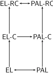 Fig. 2. Expressive power of static and dynamic epistemic logics.