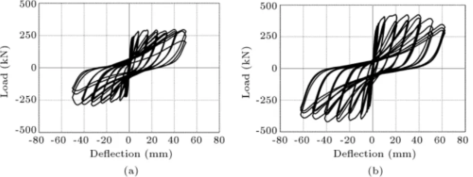 Figure 17. Comparison of hysteresis loops: (a) SW1C1; and (b) SW1C3.