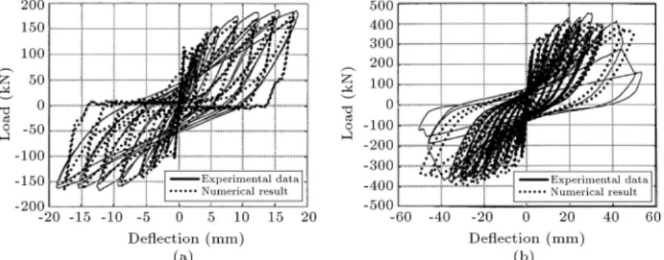 Figure 4. Comparison of numerical and experimental results: (a) Control wall; and (b) strengthened wall.