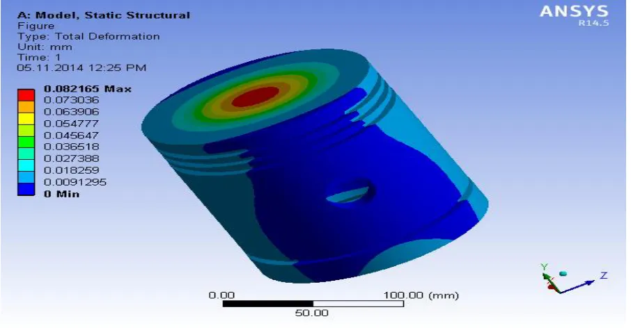 Fig 10.3 Boundary Conditions 