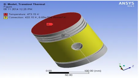 Fig 10.7 Thermal Inputs 