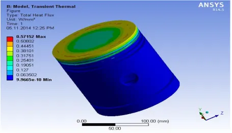 Fig 10.9 Heat Flux 