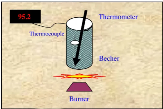 Figure 2: Experimental equipment.     