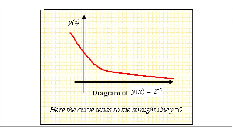 Figure 5: Water cooling curve modelled–theorized (continue).