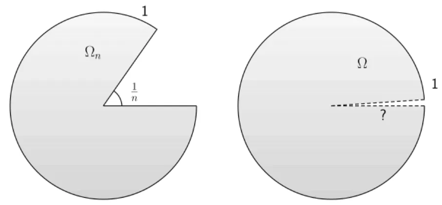 Figure 2: The domains Ω n (left) when a n = 1, and the domain Ω (right), constructed in Lemma 8.