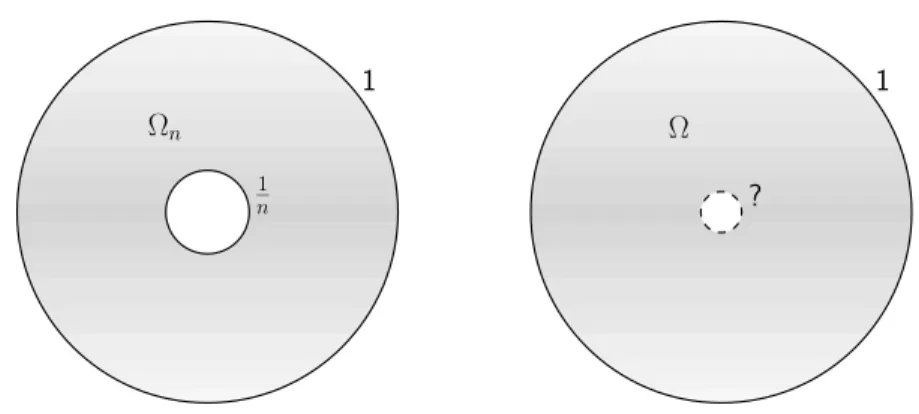 Figure 1: The domain Ω n (left) when a n = 1 − a n−1 , used in the construction from Lemma 6;