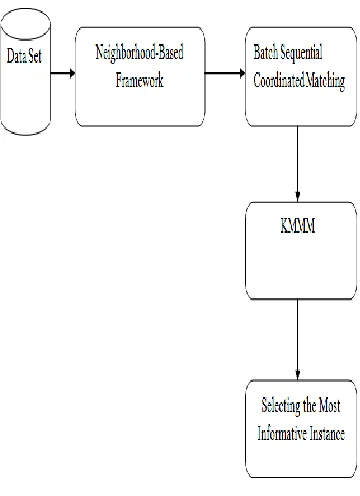 Fig. 5.1 Working Principle KMMM  