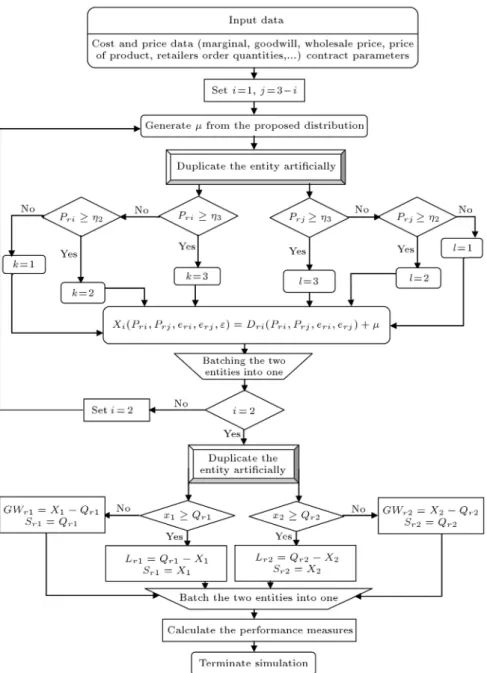 Figure 2. The conceptual illustration of the proposed simulation model.
