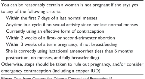 Table 6 Ruling out pregnancy prior to IUS insertion