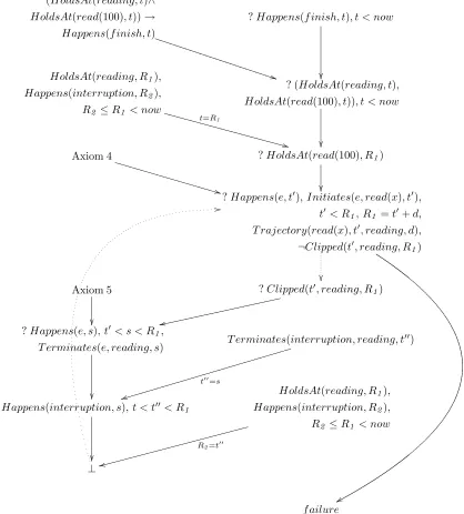 Figure 1: Derivation for (97).