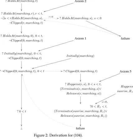 Figure 2: Derivation for (104).