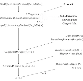 Figure 4: Derivation for (112), passive.
