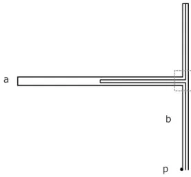 Figure 5: Contains no Y set