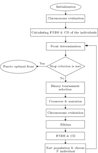 Figure 2. Pseudo code of MOVDO.