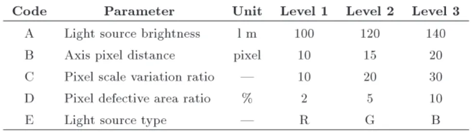 Table 3. Experimental layout using L 18 (2 1  3 7 ).