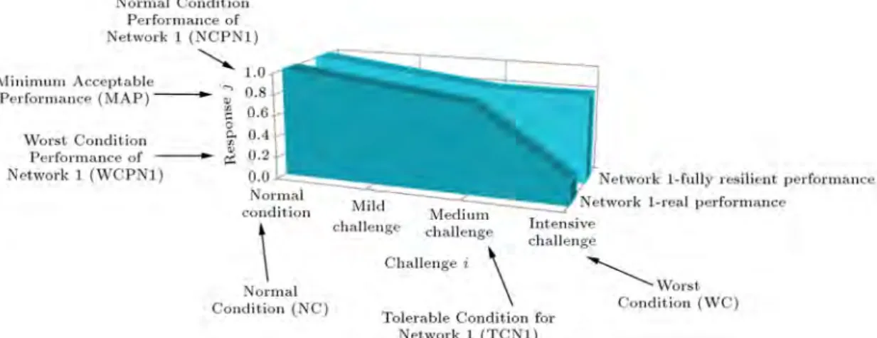 Figure 14. Method 3 for resiliency calculation.