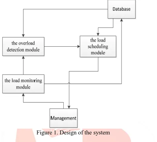 Figure 1. Design of the system  