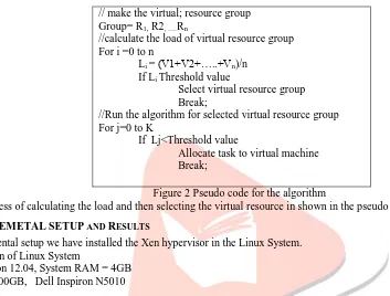 Figure 2 Pseudo code for the algorithm   The process of calculating the load and then selecting the virtual resource in shown in the pseudo code 