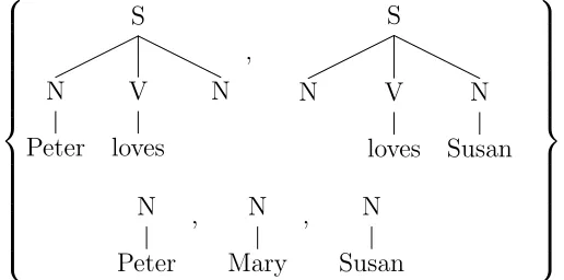 Figure (2.3).