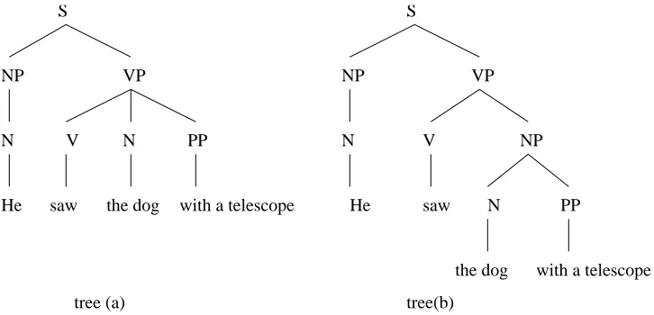 Figure 1.1: Examples of parsing with ambiguity