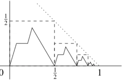 Figure 1: Construction of the function ˜g.