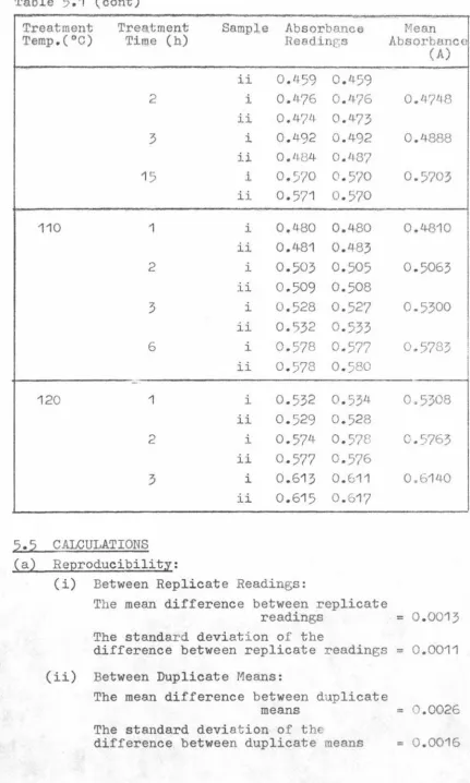 Table 5.1 (cont) 