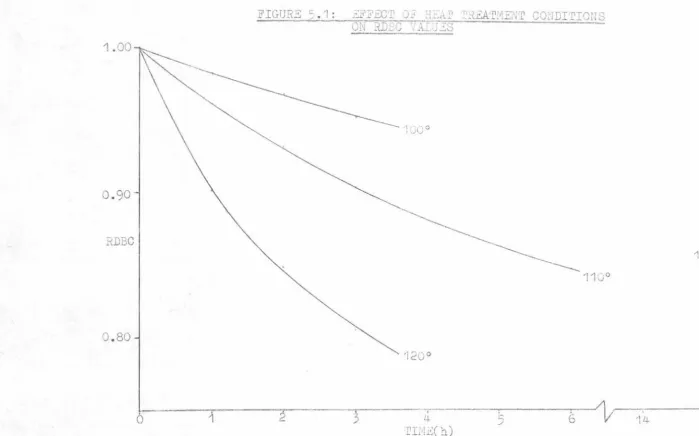FIGURE 5. 'l : 