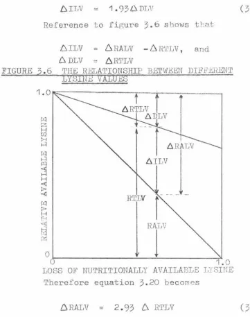 FIGURE . 6 