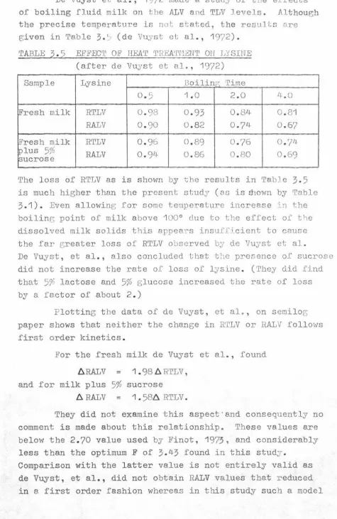 TABLE 3•2 EF.FEC11 OF HEA'r 'J.'REA'.L'M~"'N'l' ON LYSINE (after de Vuyst et al, , 1972) 