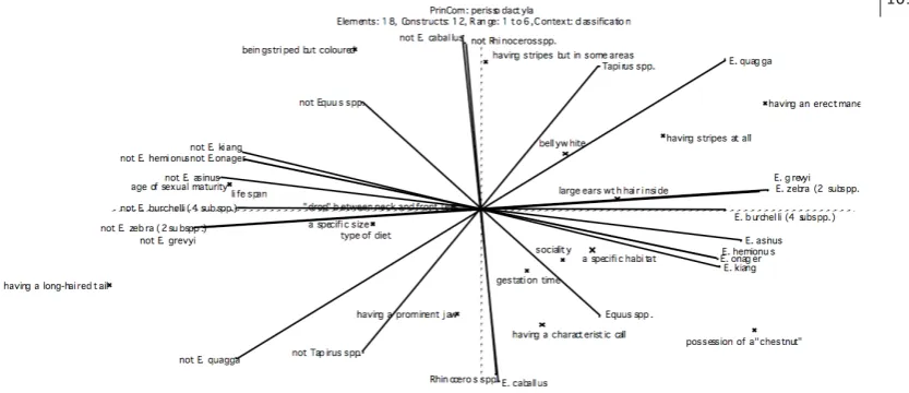 Figure 8: Principal components PRINCOM plot of the data from Figure 6.