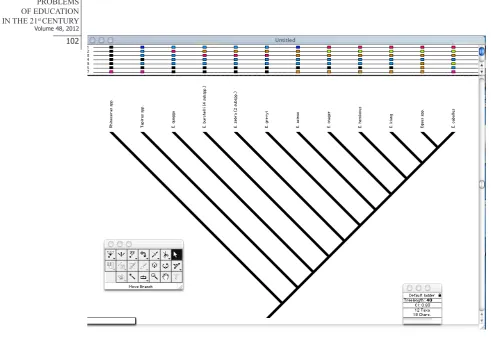 Figure 8: Cladogram for the animals using the original matrix to produce Figure 6.