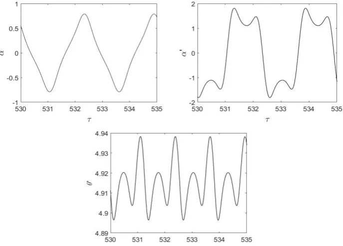 Figure 9: One-period oscillation for: p=2.55 and 