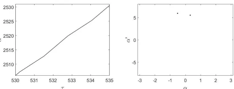 Figure 11: Results for ideal pendulum 