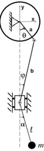 Figure 1: Schematic representation of the classic parametric pendulum 