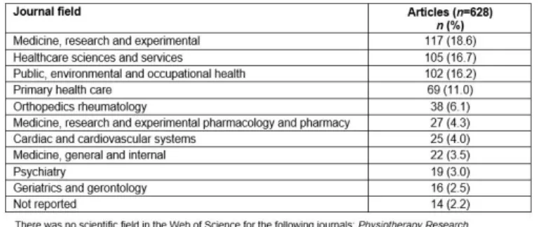Table 4:  Top 10 journal categories based on number of published protocols