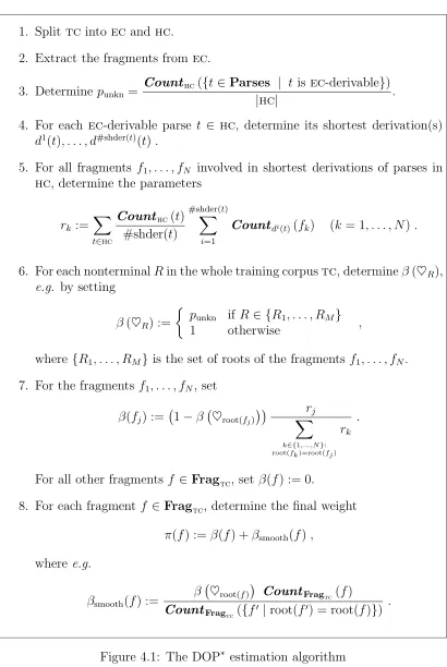 Figure 4.1: The DOP∗ estimation algorithm