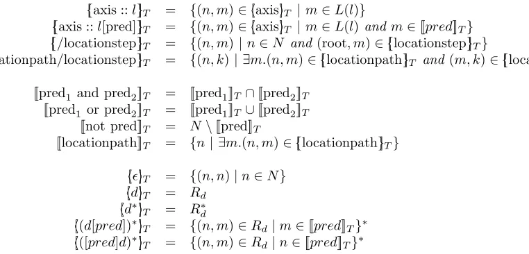 Table 2.1: Traditional XPath axes vs. XCPath axes