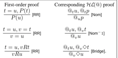 Table 1. Corresponding replacement proofs