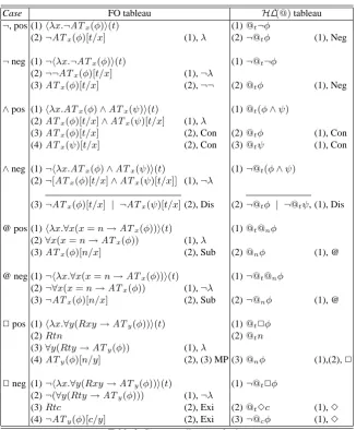 Table 2. ¬ Corresponding proof rules