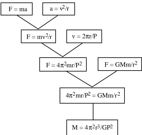 Figure 2. Derivation tree for the derivation in figure 1